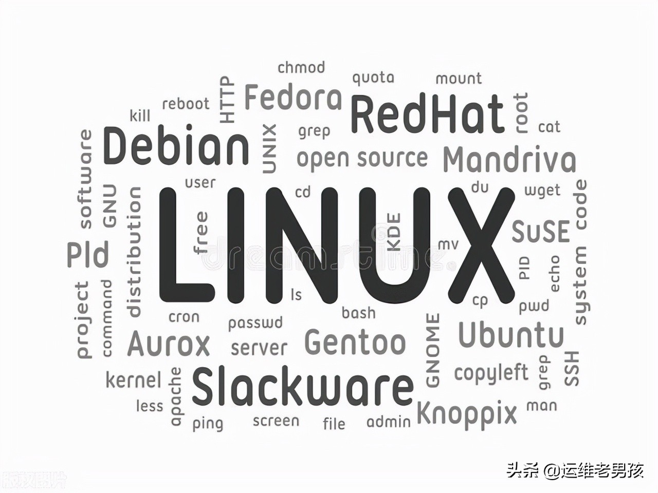 Linux診斷、調(diào)試?yán)鱯trace命令詳解