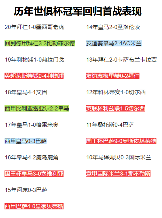 英超水晶宫什么水平(英超：水晶宫VS切尔西，近五年来世俱杯冠军，回归首秀难言顺利？)