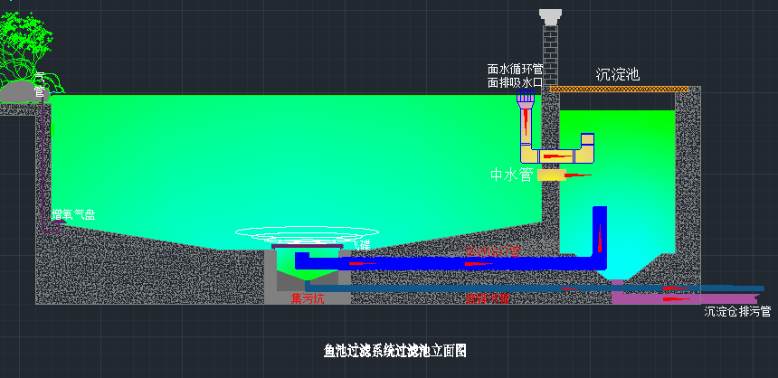 鱼池过滤系统的简单方法和做法