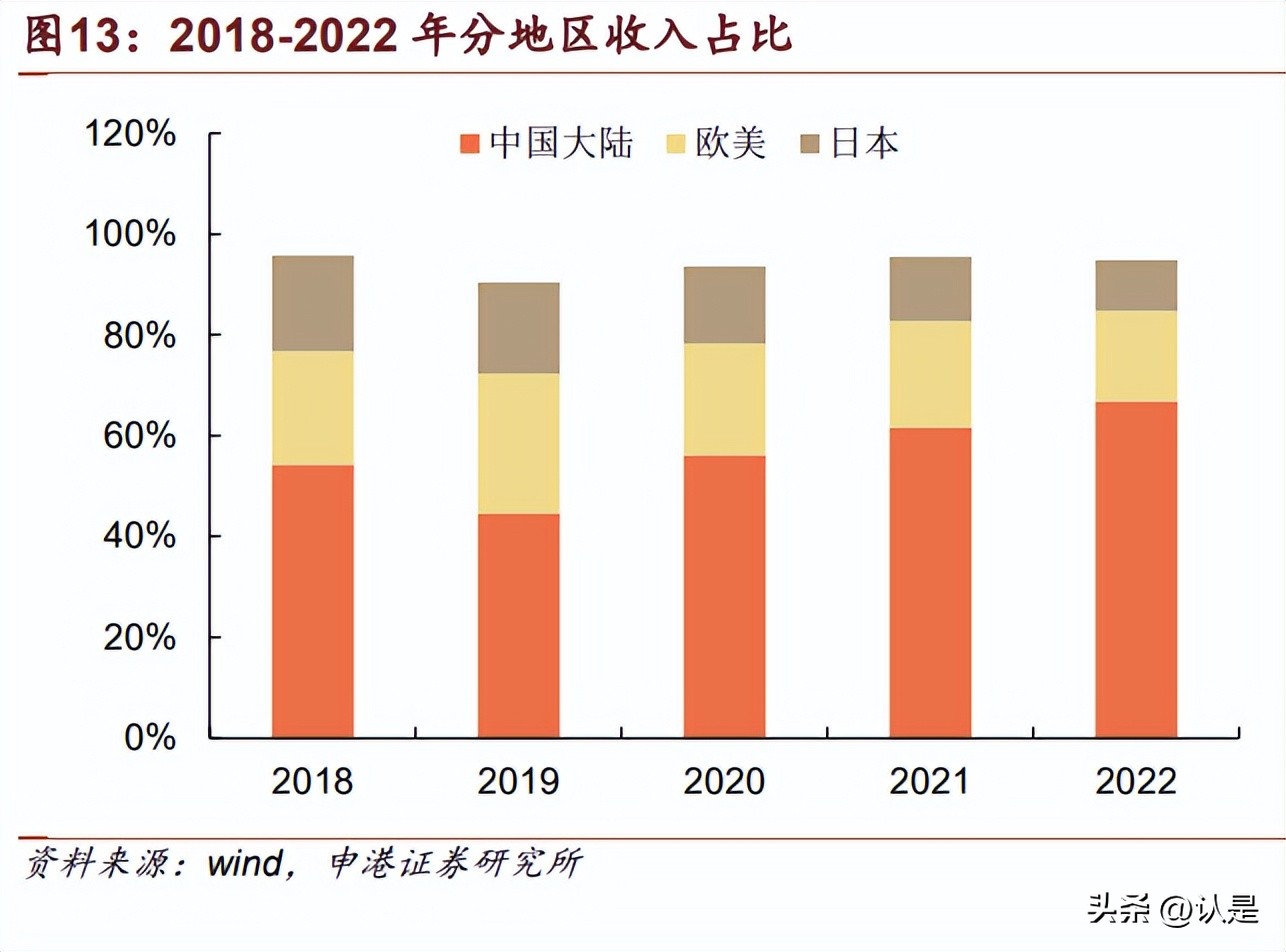 中科创达研究报告：AI大模型链接智能终端，三大业务齐增长