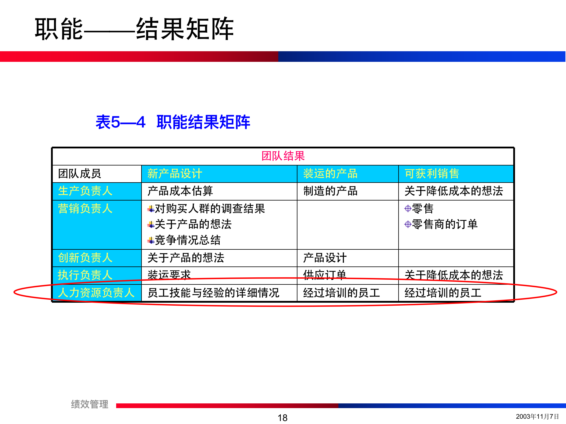 团队绩效考核培训精讲（流程+方法+注意事项）