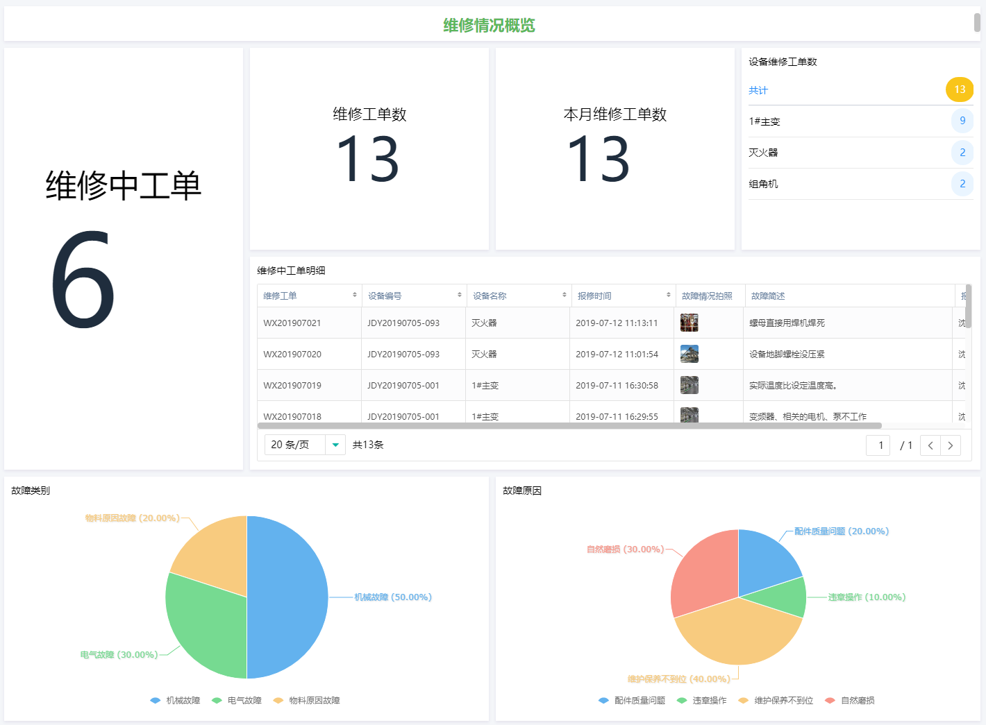 设备管理体系建立与实施,设备数字化管理系统,智能巡检设备