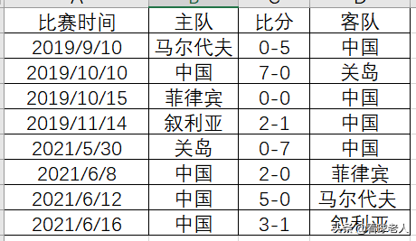 世界杯2022怎么选(回顾篇：中国队世界杯预选赛2022年赛程，主场胜越南摆脱小组垫底)