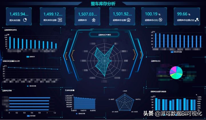数字化时代，谈谈无处不在的大数据和商业智能BI的关系