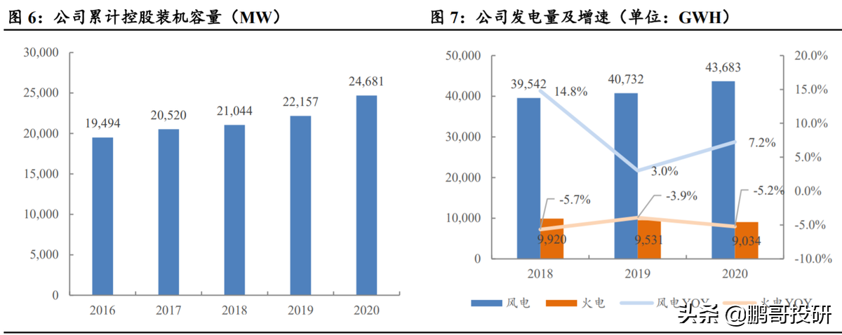 新能源公司未来五年重点布局新能源产业