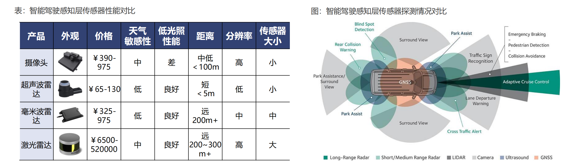 激光雷达产业链全景图，自动驾驶之光