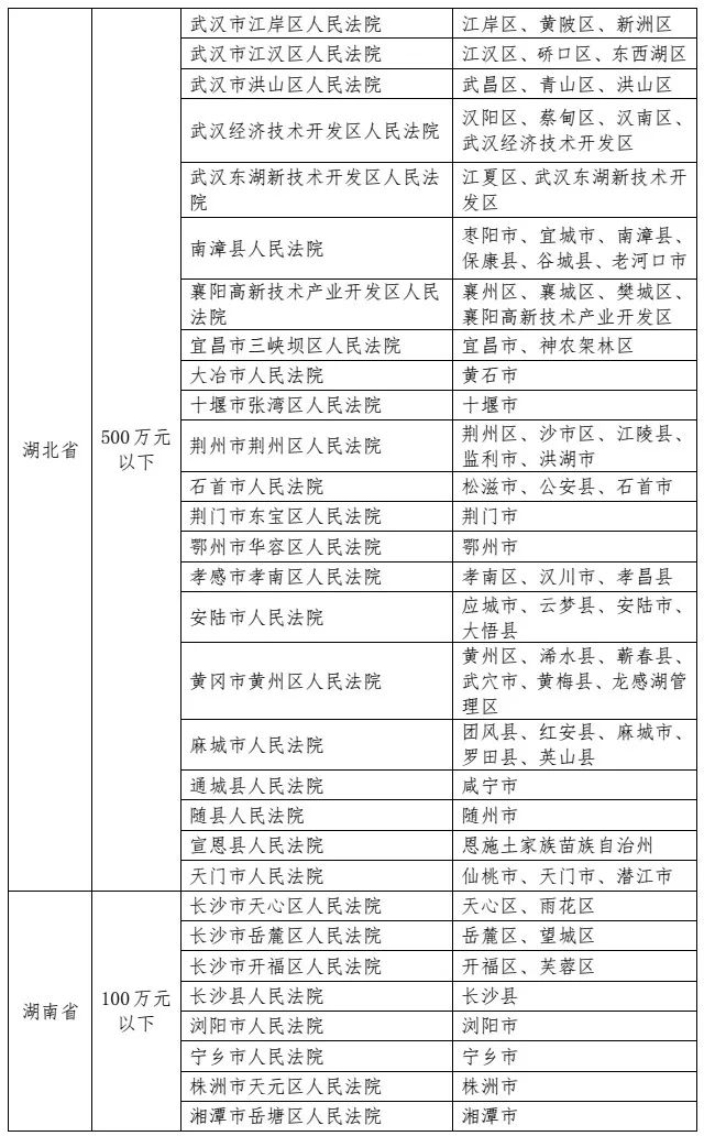 最高人民法院发布《关于第一审知识产权民事、行政案件管辖的若干规定》及配套文件