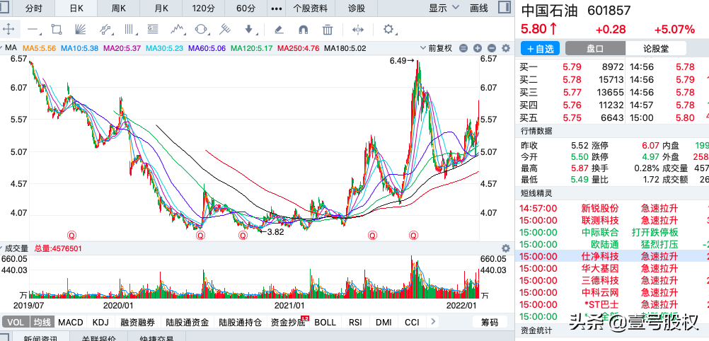 A股：2021年净利润最高的十只股票，最高日赚2.5亿