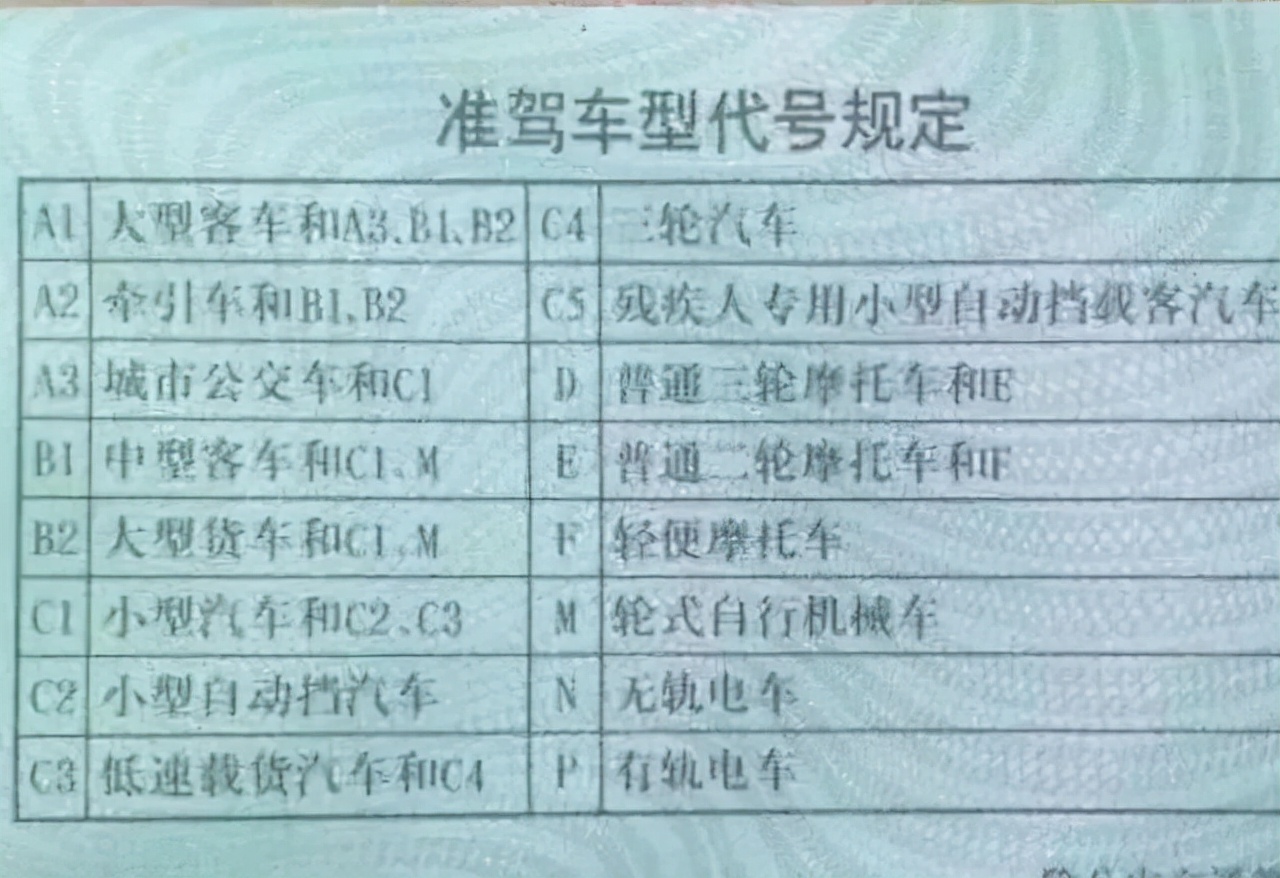 4月1号正式推出“C6证”，准驾车型、考取门槛已明确，A2证有福了