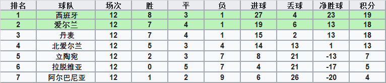 为什么欧洲杯踢得像世界杯(欧洲杯冠军却无缘世界杯，这样的尴尬还有谁懂？)