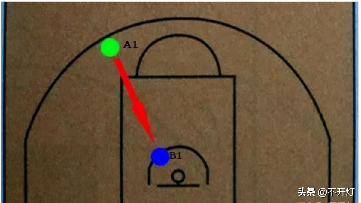 详细篮球场标准尺寸图画线图(天天吆喝打篮球，你知道篮球场的各种尺寸吗？)