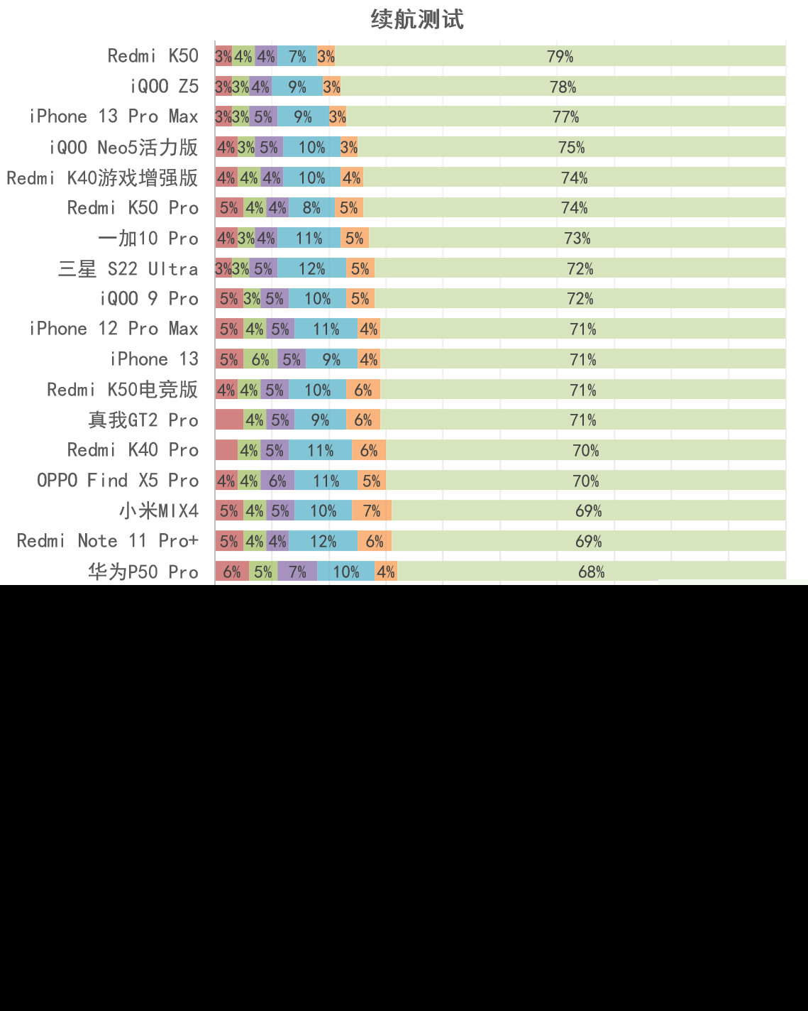 Redmi K50 Pro评测：生死看淡，不服就干