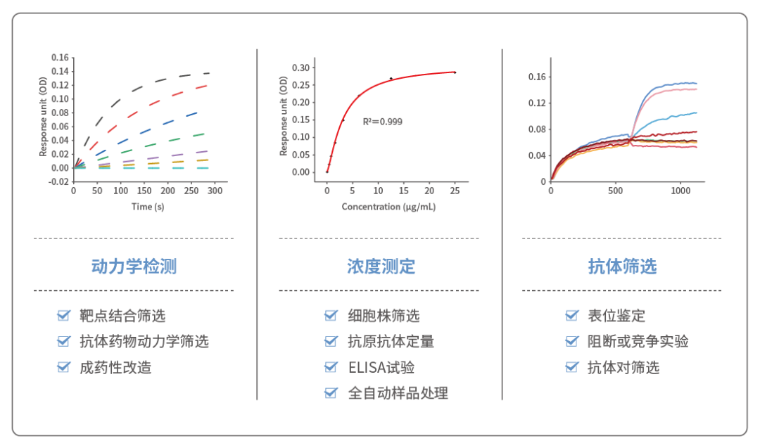 孵化企业动态 | 量准发布WeSPR HT96全自动多功能分子检测仪