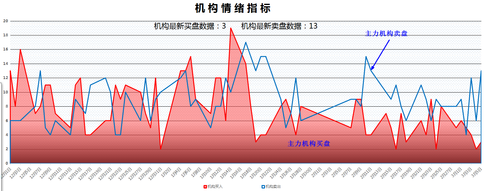 熊市基金股市（熊市基金会跌吗）《熊市基金会涨吗》