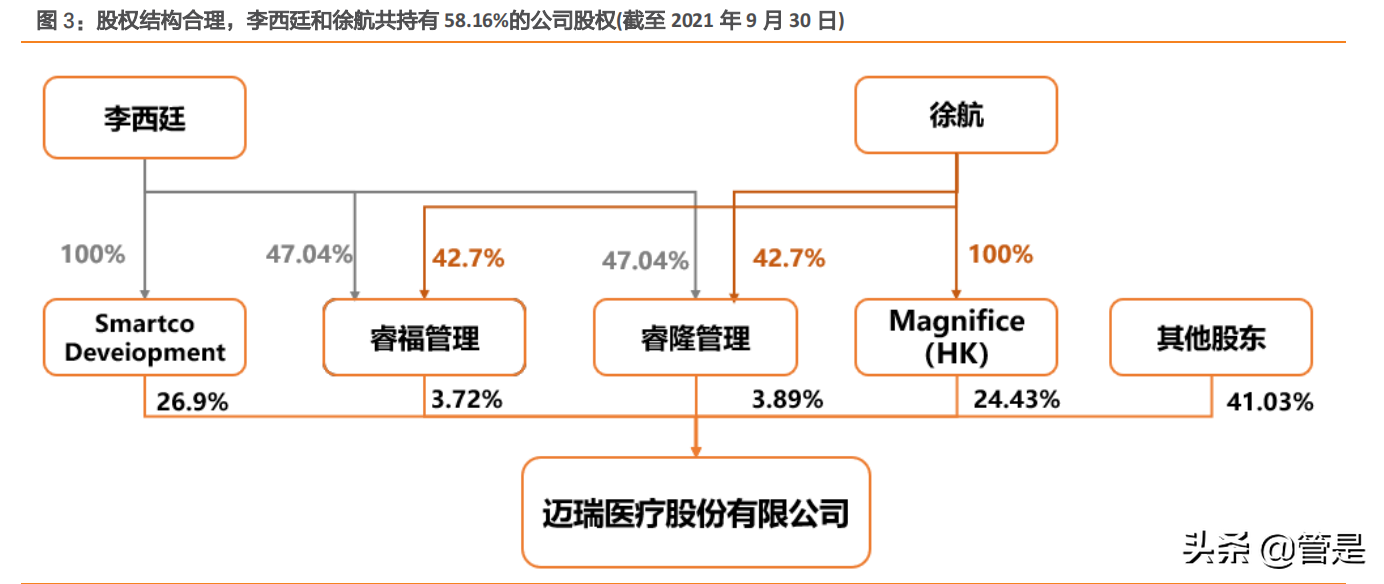 迈瑞医疗深度研究：“三瑞”系统构建智慧医疗生态圈