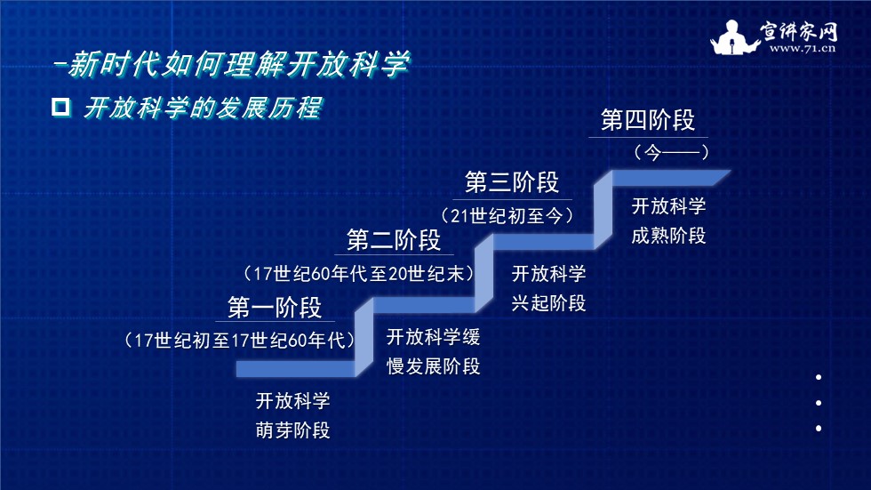 宣讲家课件：科学促进科技强国建设的战略思考