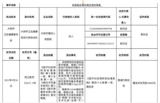 病历书写不规范，大三甲医院被罚了