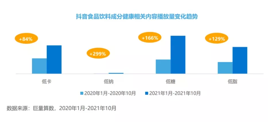 蛋白替代碳水，烘焙品类迎来健康化大改造，新机会点就在这里