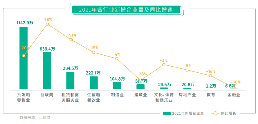 互联网人才缺口持续增大，哪类岗位最吃香？