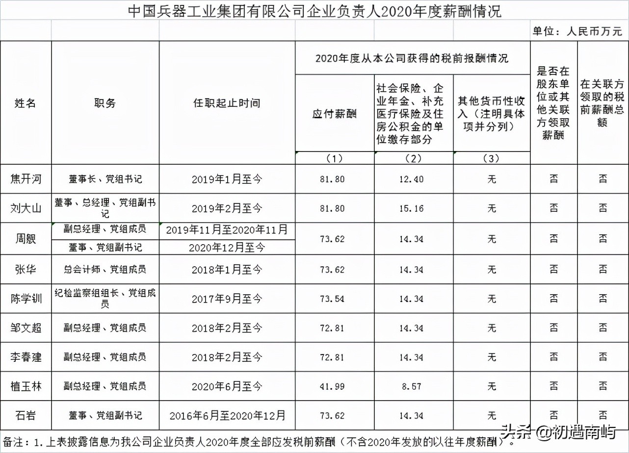 中国央企高管年薪有多少钱工资？(国家公布央企负责人薪酬)