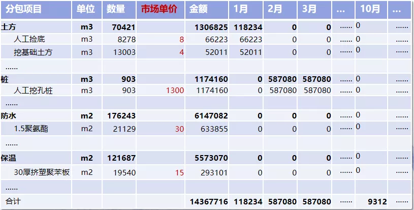 做预算必备能力之一:房建项目成本测算