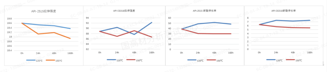 技术研究 | 没想到这种方法做拉伸测试，塑料老化寿命差异这么大的图1