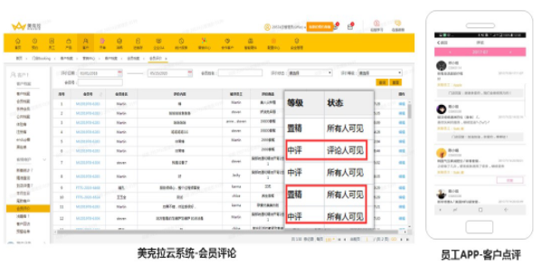 人家的美容院的客人络绎不绝，自己的店门可罗雀，why?