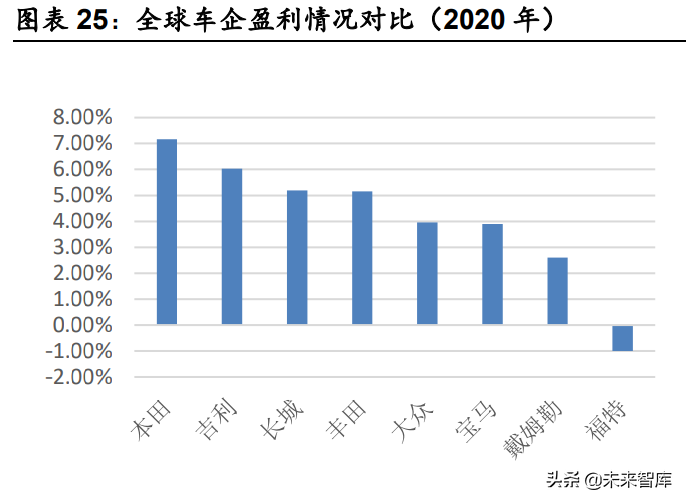 汽车行业深度研究：景气度向上，自主崛起带动格局与估值体系变化