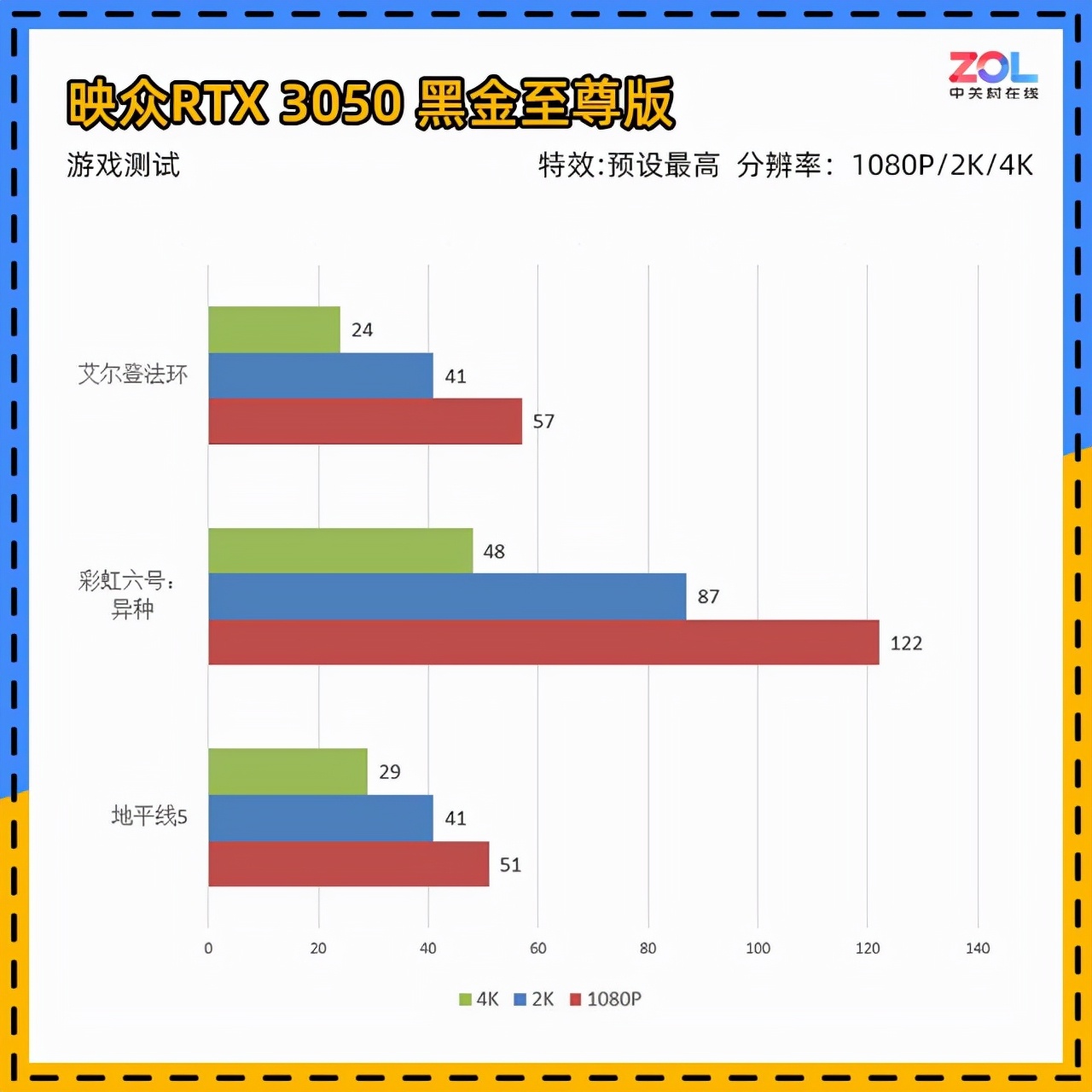 映众RTX 3050黑金版评测 1080P下全能卡