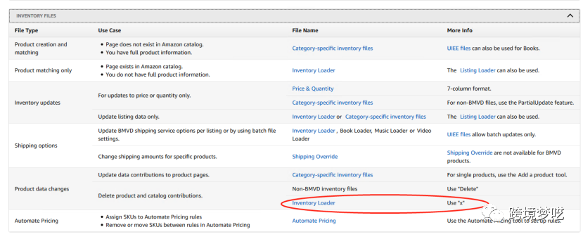 亚马逊删除与恢复链接方法
