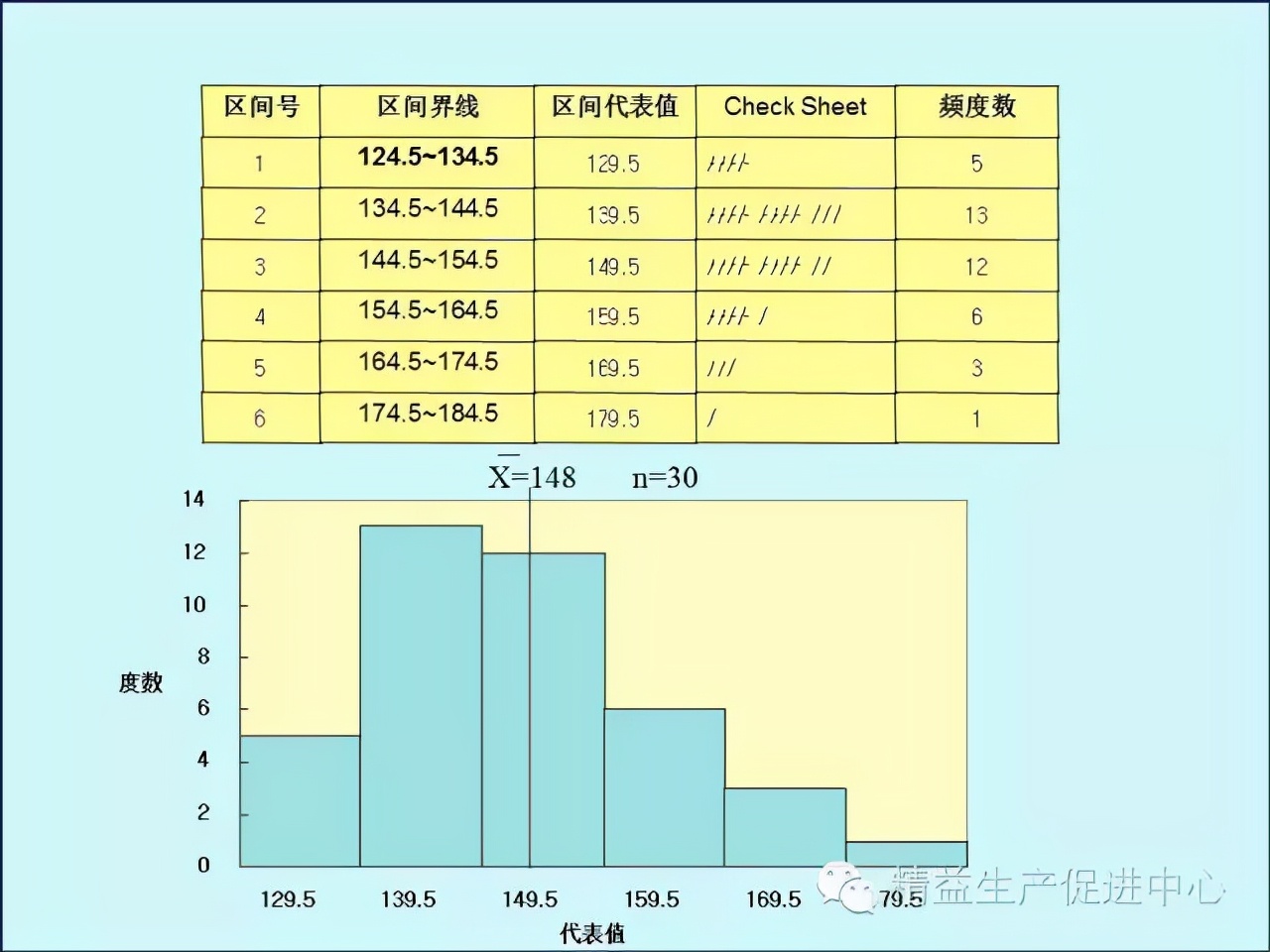 「精益学堂」车间主管&班组长日常管理