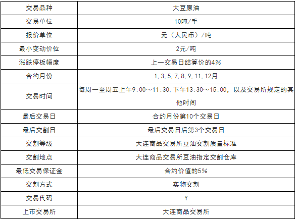 豆油期货价格的影响因素有哪些？豆油期货交易规则详解