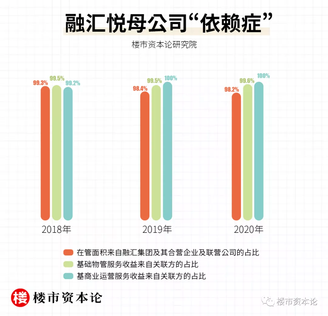 融匯悅IPO招股書失效，社交名媛黃丹青融資艱難