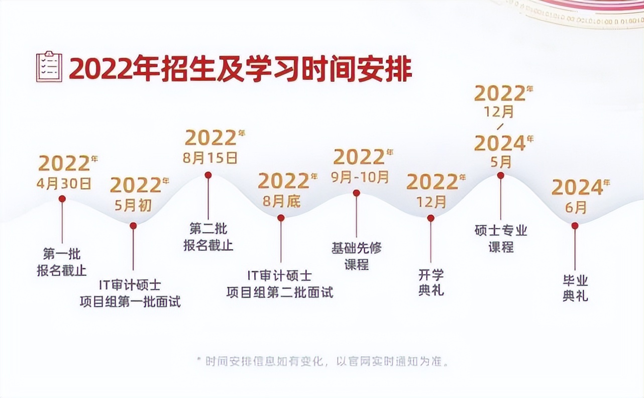 北京国家会计学院—美国天普大学IT审计与网络安全(ITACS)硕士