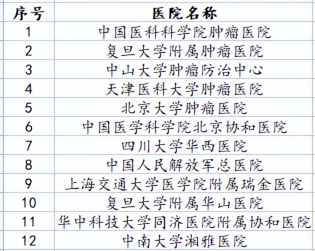 2022年中放療設備數(shù)據(jù)，聯(lián)影進前三