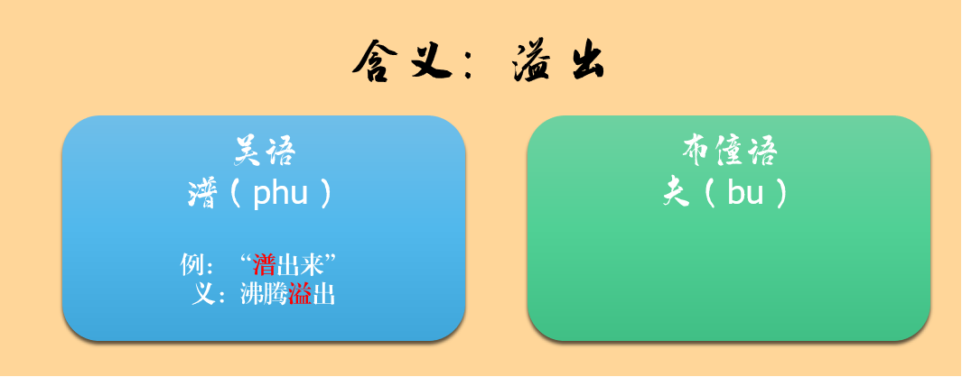 一种消亡的神秘古语，竟然还残存于江浙话里——吴语中的古越语