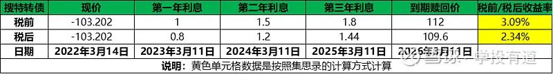 可转债债性指标-到期收益率（税前税后）计算