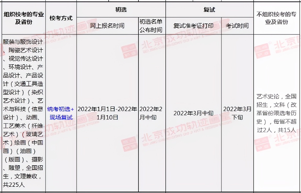 艺术类校考考试方式及考试时间你知道多少，多少所学校公布了呢？