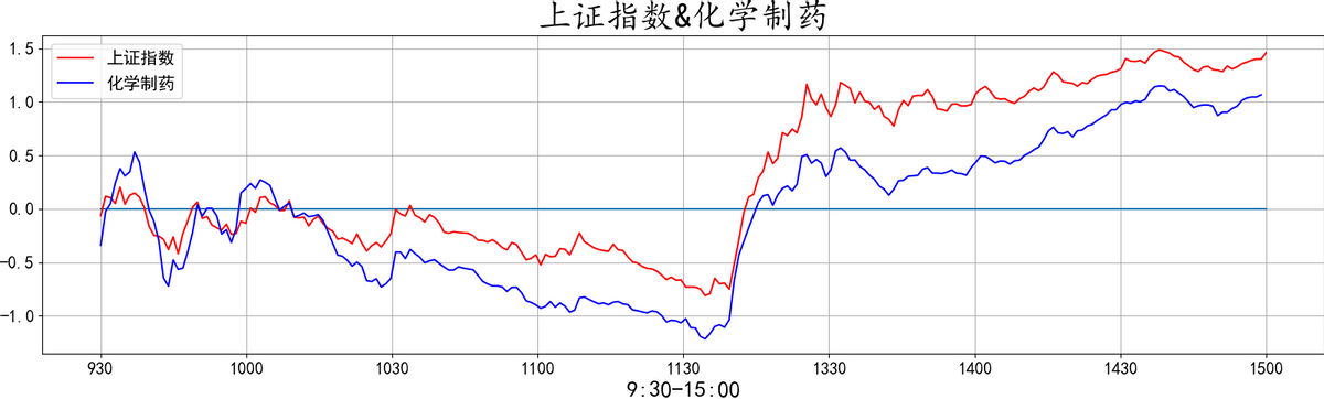 20220412复盘之板块动向 大金融再度护盘 大A能否绝地反击