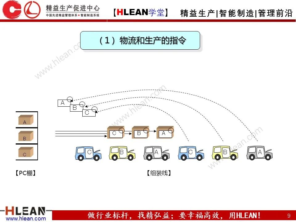 超详细的丰田KANBAN介绍