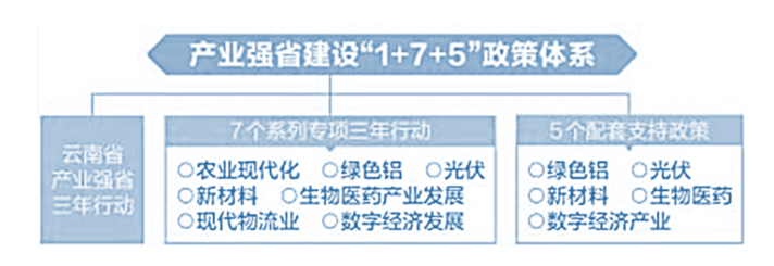 前“创投荒漠”云南，靠什么实现逆袭？