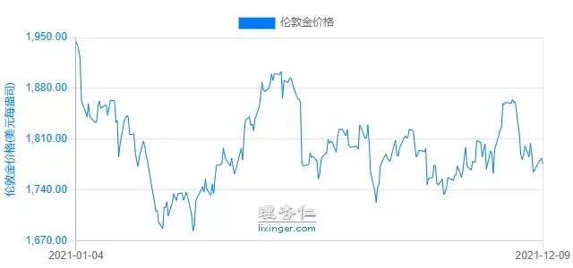 2022年，買啥更賺錢？