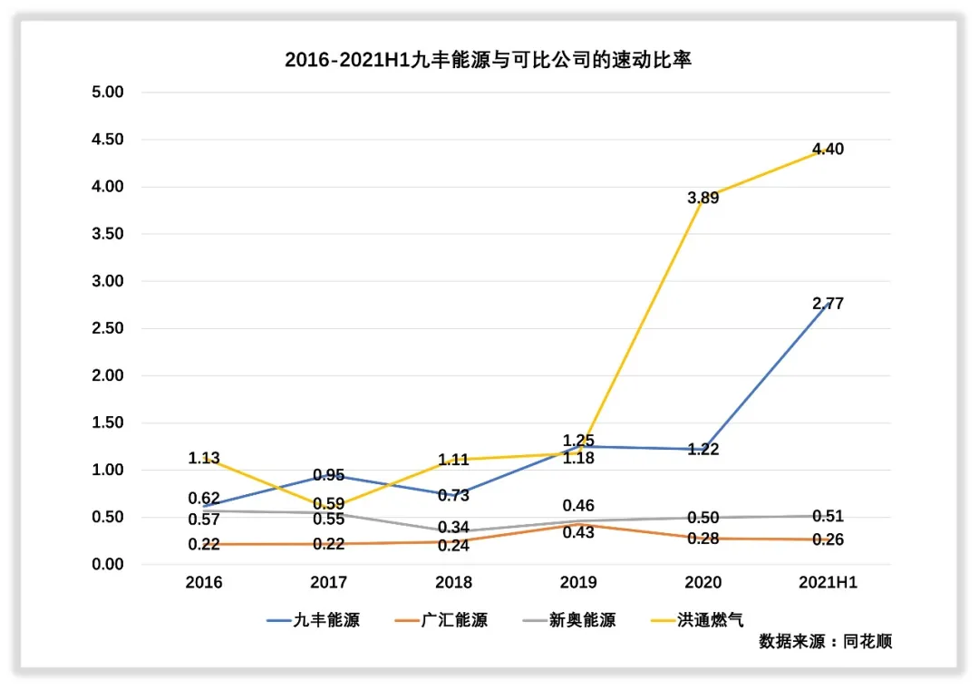 九丰能源的管理水平和回报水平高吗？