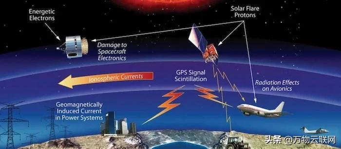 SpaceX 因太空辐射损失 40 颗卫星的教训：聚焦抗辐射 IC 设计