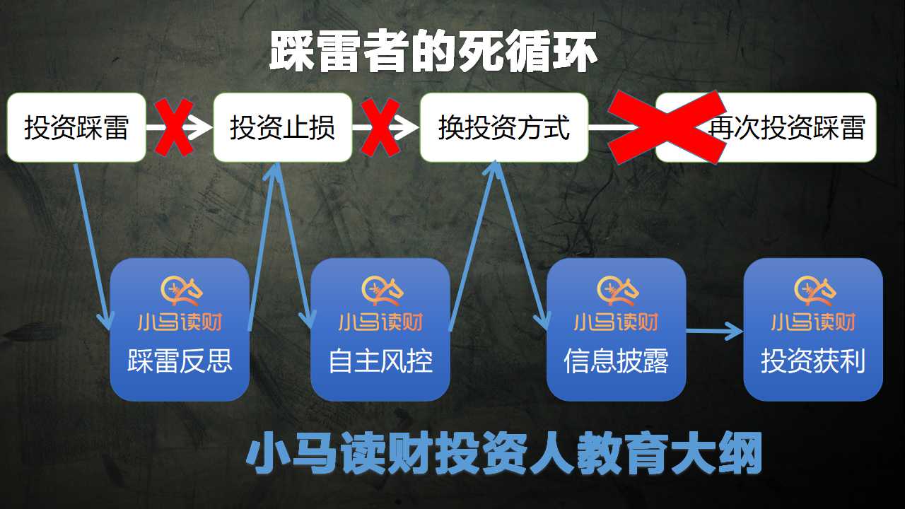 最新雷報:官方回應溫商貸未兌付金額48.83億的質疑;達飛貸新況