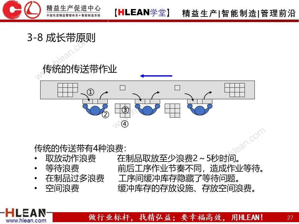 「精益学堂」工厂布局 这么做就对啦