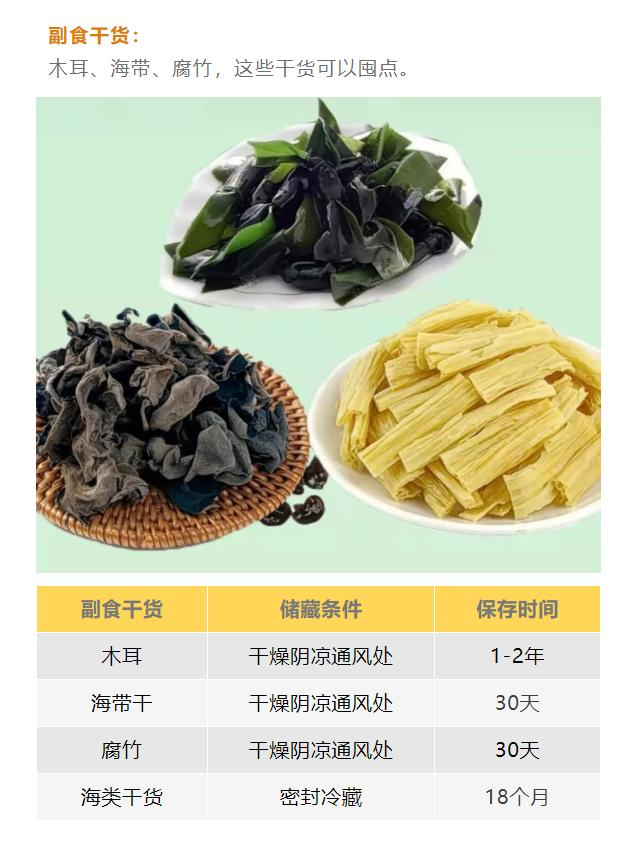 疫情常態化下，你值得收藏的家庭囤貨指南