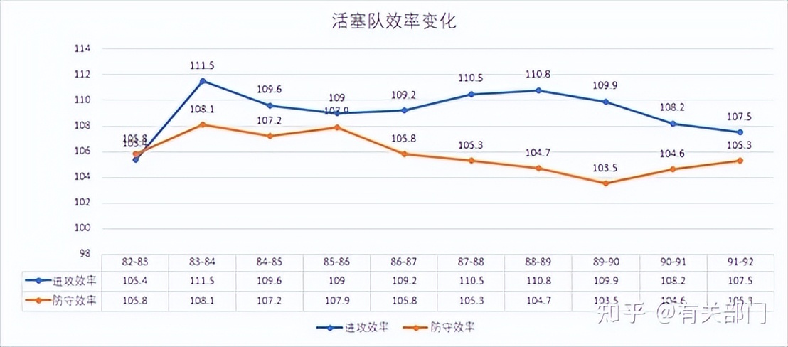 为什么说以前的nba防守强悍(数说NBA（二）——节奏变慢的“始作俑者”)