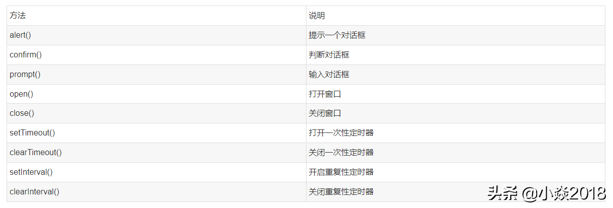 浏览器常用全局变量使用 BOM的理解，常见的BOM对象你了解哪些？