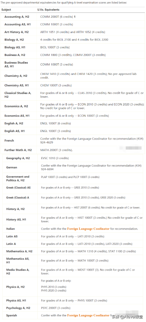 A-Level在美国的认可度如此之高！哈佛、斯坦福、耶鲁都能申